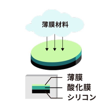 シリコン薄膜の堆積 イメージ