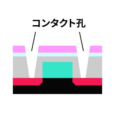 エッチング イメージ