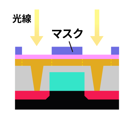 露光・現像(リソグラフィ) イメージ