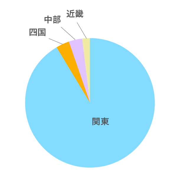 2024対面：地域グラフ