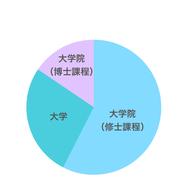 2024対面：学校区分グラフ